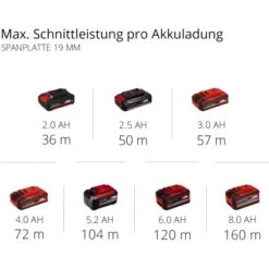 Einhell Power X-Change Akku-Mini Handkreisssäge TE-CS 18/89 Li Solo -Startseite Umfassend 4006825646184 2171 11